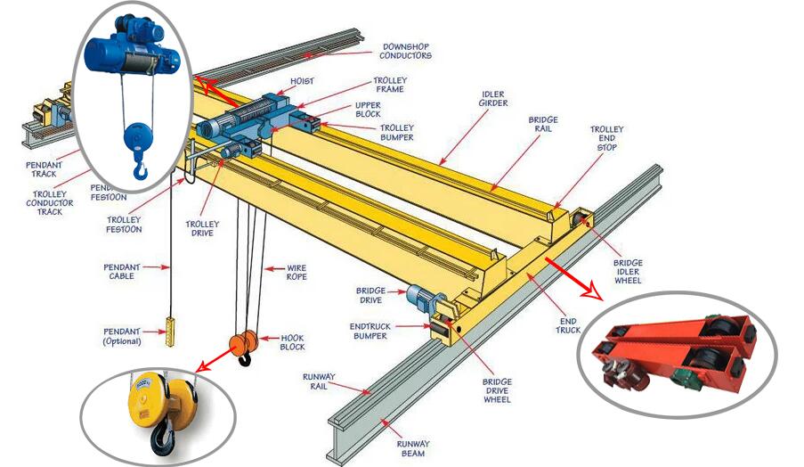 ราคาเครนสะพานไฟฟ้าคุณภาพสูงแบบ - Workshop Tools Price บทวิจารณ์และราคา