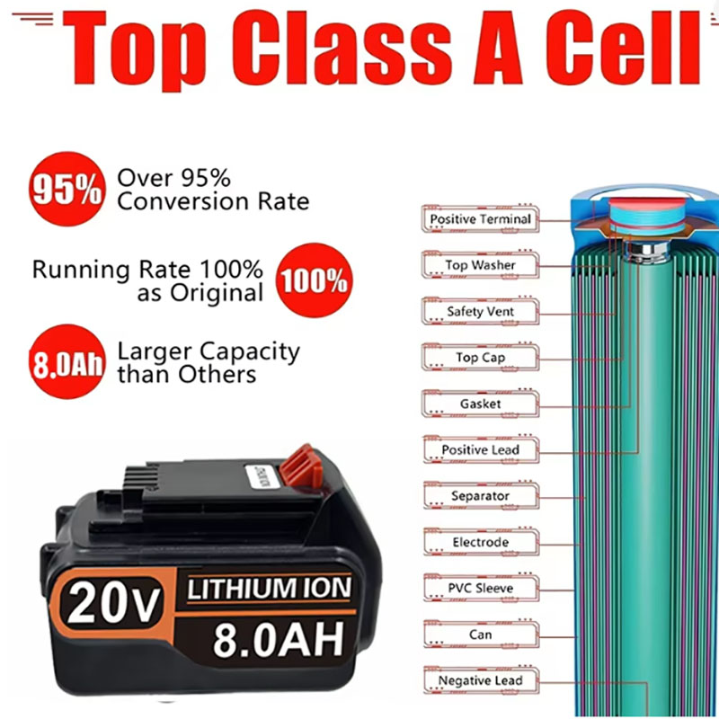 แบตเตอรี่ 20V 3.0Ah 4.0Ah รุ่น - Black+Decker Tool 20V Max บทวิจารณ์และราคา